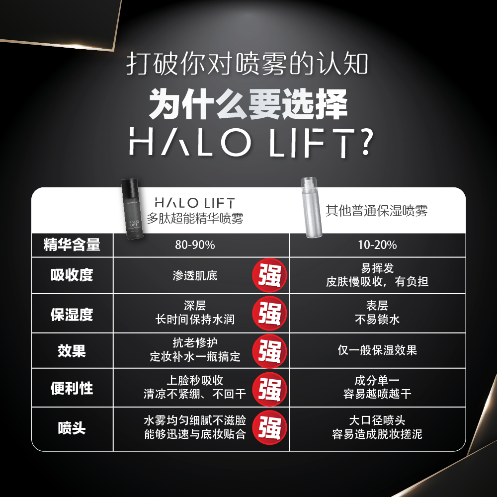 Bundle Deals - Halo Lift Firming Essence Mist