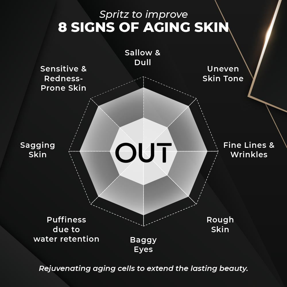 PRE-ORDER (BUY 1 FREE 1) Halo Lift Firming Essence Mist