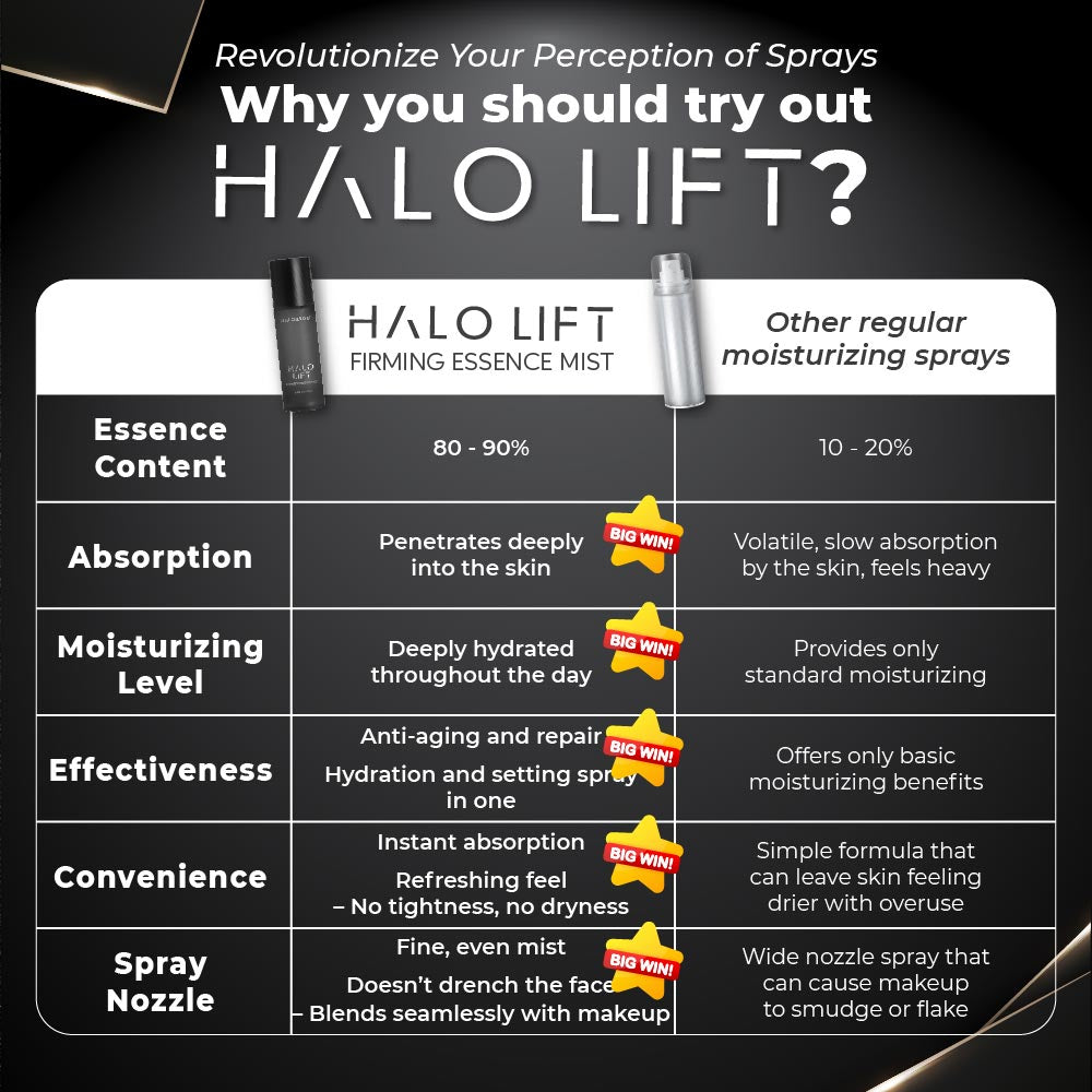 Halo Lift Firming Essence Mist