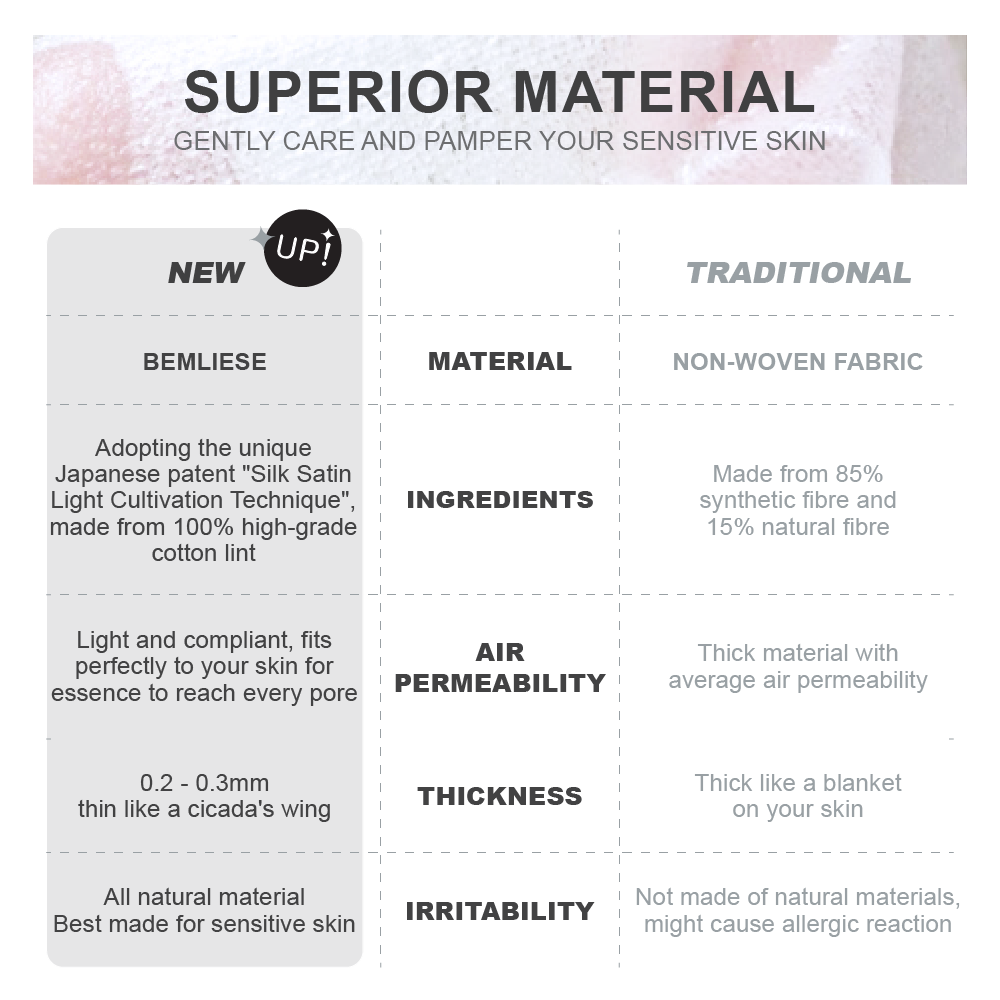 <tc>Masker Muka Revitalisasi Intensif B3</tc>