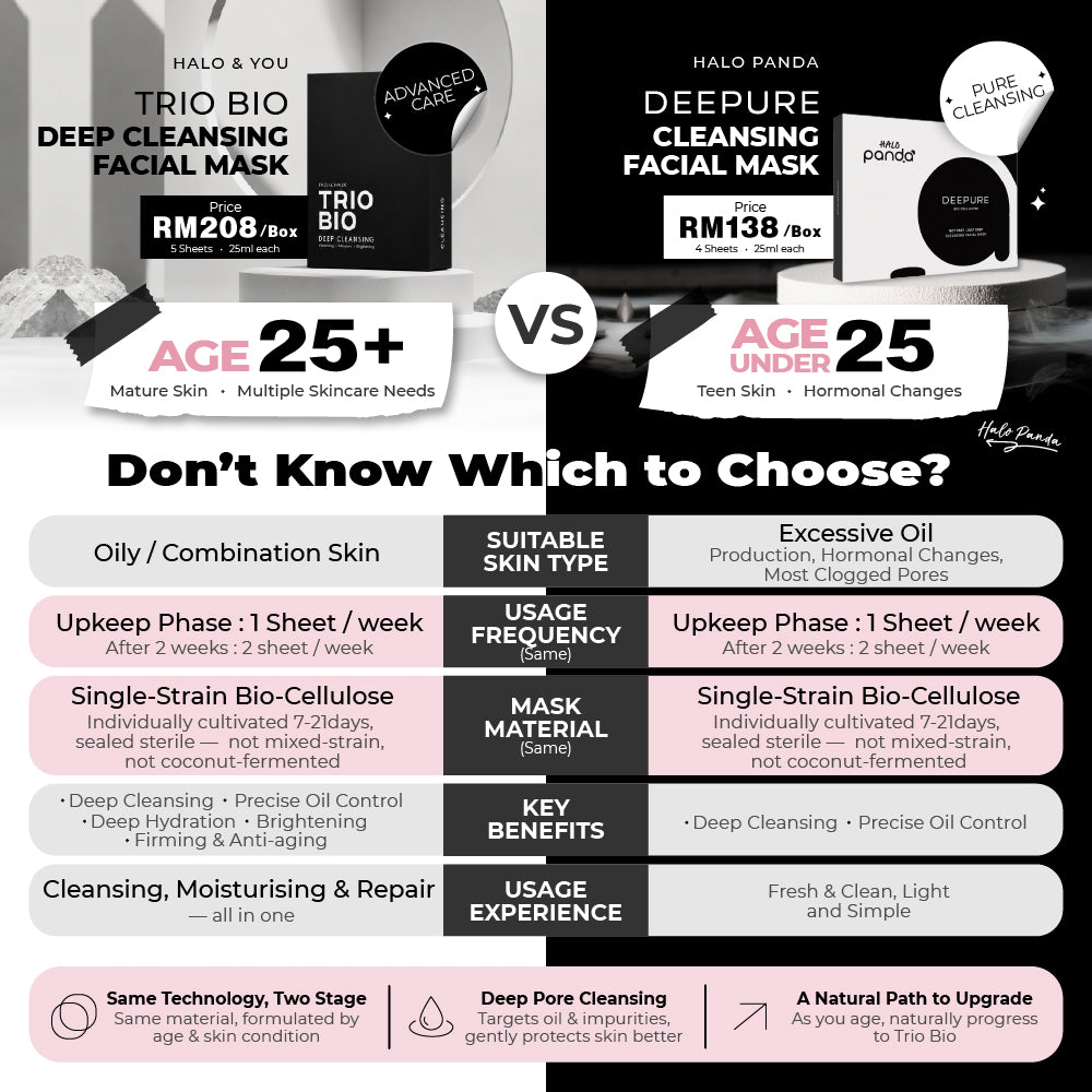 [BUY 1 FREE 1] HALO PANDA DEEPURE CLEANSING FACIAL MASK