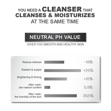 FREE Hydra+ Brightening 5D Cleanser